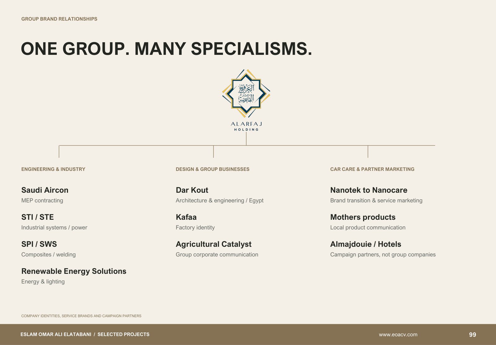 Group relationships | A connected brand portfolio