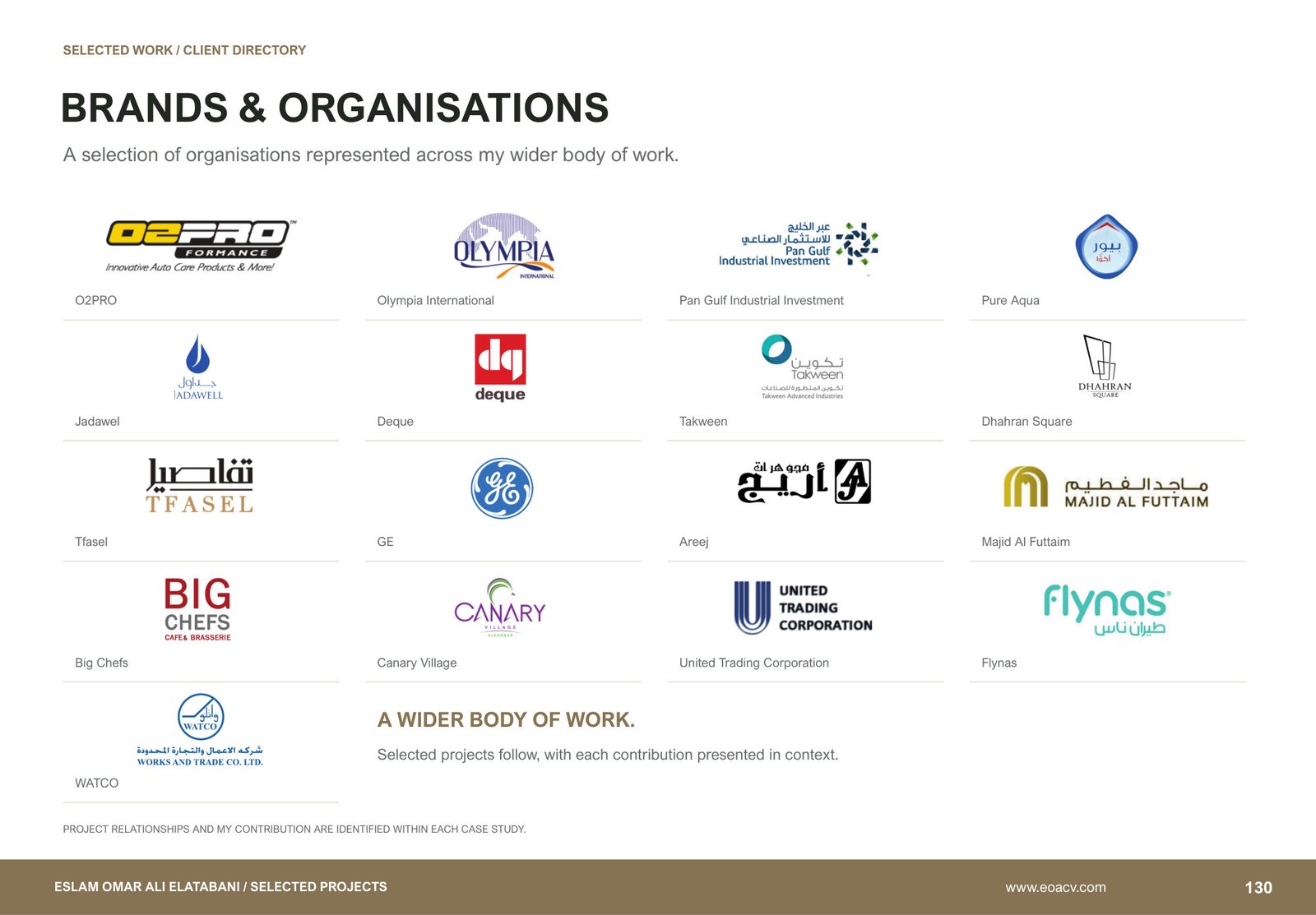 Client directory | Selected brands II